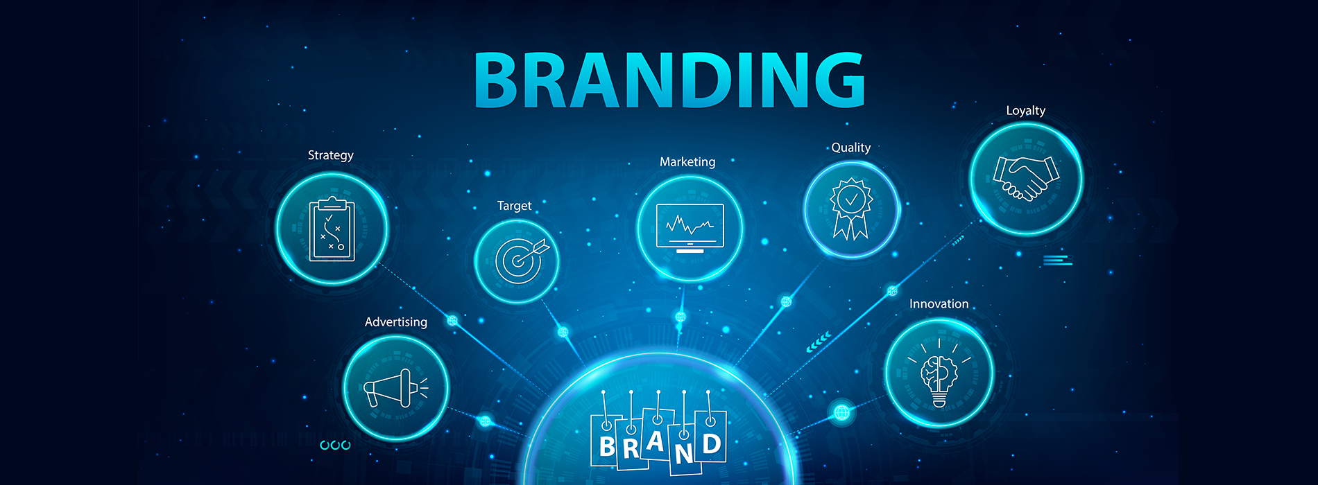 Branding